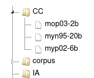 A tree view, where the top-level folders are corpora, and the items inside them are episodes.