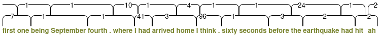 A line in a transcript, with each pair of tokens showing a spanning annotation over it, containing a number