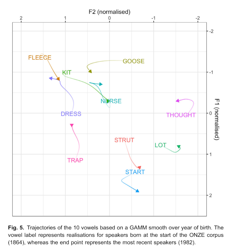 Figure 5 from Brand et al. (2021).