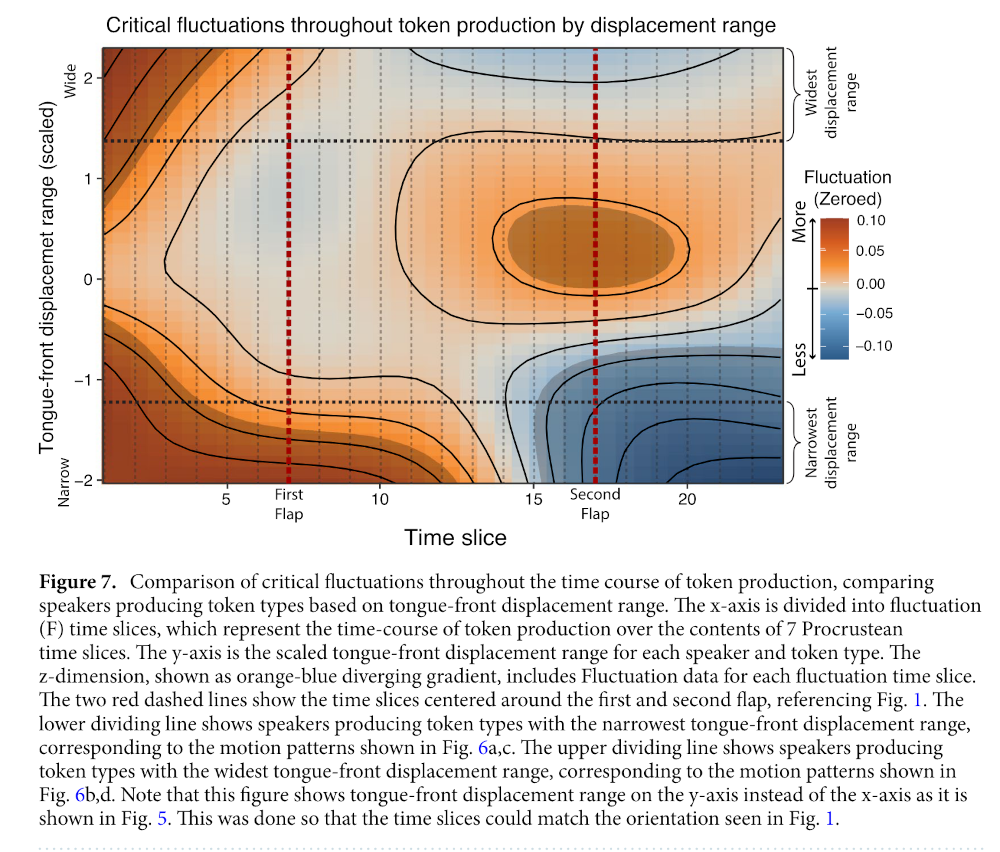 Figure 7 from Derrick and Gick (2021).